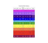 Chakra Meditation Healing Poster Canvas Wall Graphic