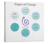 Change Process Timeline Poster Psychological Development Map