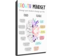 Change Your Mindset Poster Growth Mindset Flower Brain Art Wall Decor for Living Room Home Office Bedroom Personal Transformation(Unframed,16x24inch(40x60cm))