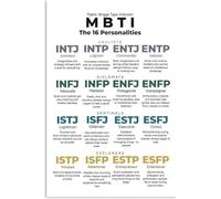 Character Type Chart Rustic Metal Tin Four Letter Code Reference Study Room Art 8 X 12 inch