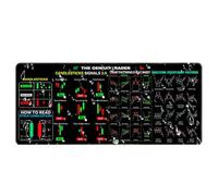 Chart Patterns Desk Pad - Rubber 30x80cm | Non Slip Stock Trading Mat | Large Extended Computer Mouse Pad For Day Traders Financial Analysis Workstation Office Stable
