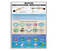 Chemical Physical Change Poster for Science Classroom (1)