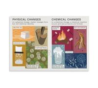 Chemistry Basics Poster States of Matter Transformation