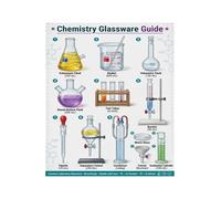 Chemistry Lab Glassware Poster Educational Guide for Science Teacher Student Classroom School Decor(Framed,08X12inch(20X30cm))