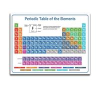 Chemistry Learning Poster - Periodic Table of Elements Educational Chart, Color-Coded Scientific Wall Art for Classroom, High School, Homeschool(Unframed,08X12inch(20X30cm))