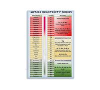 Chemistry Poster Metal Reactivity Series Classroom Reference