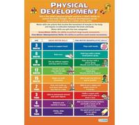 Child Development Poster - Physical Development Milestones from Infant to Teen, Educational Wall Chart for Middle & High School Family Consumer Science Class(Unframed,08x12inch(20x30cm))