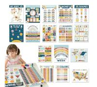 Children English Educational Poster, English Kids Language Learning