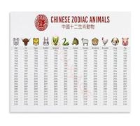 Chinese Zodiac Wheel Chart and Guide Canvas Wall Art Print for Lunar New Year Home Decor Living Room Bedroom(Unframed,08x12inch(20x30cm))