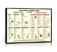Cholesterol Lowering Foods Canvas Chart Health Food Guide Cholesterol Recipes Eating Picture for Kitchen Dining Room(Unframed,16x24inch(40x60cm))