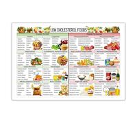 Cholesterol Lowering Foods List Poster, Heart Healthy Diet Educational Chart, Kitchen Wall Decor, Healthy Lifestyle Nutrition Guide(Framed,16x24inch(40x60cm))