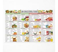 Cholesterol Management Food List Poster, Daily Meal Plan with Oats Legumes Fish, Educational Wall Chart for Kitchen Decor, Healthy Eating Guide for Clinic(Unframed,12x18inch(30x45cm))