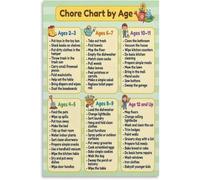 Chore Chart by Age for Kids Poster Household Tasks Guide Canvas Wall Decor for Bedroom Living Room(Framed,12x18inch(30x45cm))