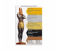 Christian Education Poster Nebuchadnezzar's Dream Daniel Chapter 2 Canvas Wall Art for Library Study(Unframed,16x24inch(40x60cm))