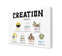 Christian Educational Poster, The Creation Story from Genesis Canvas for Bible Teaching, Nursery and Homeschool Room (Framed,12x18inch(30x45cm))