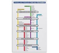 Christian Educational Timeline Poster - Bible History from Old to New Testament Canvas Wall Art for Sunday School Classroom and Living Room Decor(Unframed,12x18inch(30x45cm))