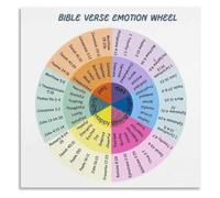 Christian Emotions Wheel Poster Biblical Coping Tool for Anxiety Stress Wall-Art for Bedroom Corner Decor(Framed,16x24inch(40x60cm))