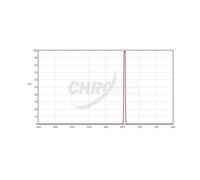 Chroma Filtro H-Alpha 5nm 2''