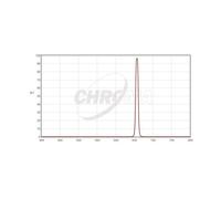 Chroma Filtro H-Alpha 8nm 2''
