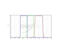Chroma Filtro LRGB-Set 2''