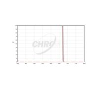 Chroma Filtro SII 5nm 2''