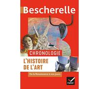 Chronologie de l'histoire de l'art: De la Renaissance à nos jours - Chronologie