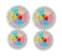 Ciieeo 4 Hojas Rueda De Emoción Pegatina Mental Tabla De Sentimientos Pegatinas Etiqueta De La Pared Rueda De Sentimientos Pegatina De Pared Computadora Oficina De Polivinilo