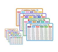 Ciieeo 8 Piezas Tarjetas de Multiplicaciones Niña en Pvc para Estimular Interés y Aprendizaje Visual en Preescolar y Escuela