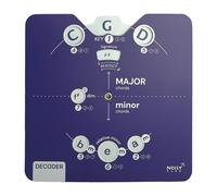 Circle de cartas de quinta herramienta de meloda para msicos | Ayuda de teora musical todo en uno con Clear Ebook Guide de descarga | Todos lo