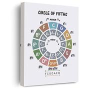 Circle of Fifths - Póster de lienzo para pared, arte de la teoría de la educación musical, enmarcado listo para colgar para decoración de oficina de aula de música, 12 x 15 pulgadas