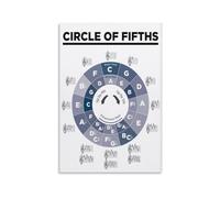 Circle of Fifths Poster Music Theory Reference