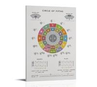 Circle of Fifths White Fan Art Poster Pintura Decorativa Lienzo Arte de Pared Salón Póster Dormitorio Pintura, Arte de Pared Impresión de Imagen Moderna Decoración de Habitación Familiar 30 x 45 cm