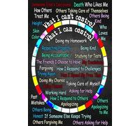 Circle Of What I Can Or Cant Control - Letrero de metal para pared, pintura de hierro para interiores y exteriores, decoración del hogar, habitación, puerta, accesorios, póster, regalos, cafeterías