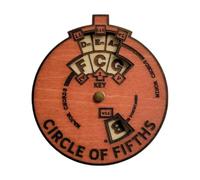 Círculo De Quintas Para Ukelele Teoría Musical Afinación Guitarra
