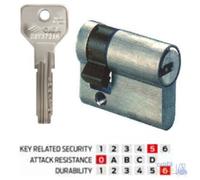 Cisa Medio Cilindro Perfil Europeo Cisa Asix 1.0E304 1.0E304.18.0.12 25/10=35
