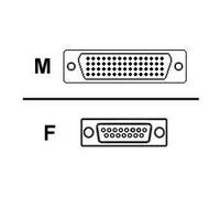 Cisco CAB-SS-232FC Nuevo
