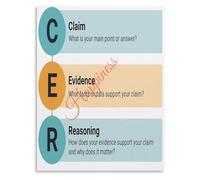 Claim Evidence Reasoning Poster CER Scientific Method Educational Chart for School Science Class(Framed,16x24inch(40x60cm))