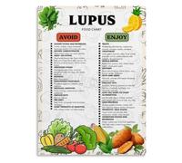 Classic Metal Tin Sign Diet Food Guide Chart Healthy Eating Tips Wall Decor For Kitchen Home Bedroom Living Room Cafe 8 X 12 inch