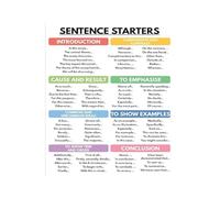 Classroom Decor Educational Poster Sentence Starters Grammar Chart Canvas Wall Art for English Teachers(Framed,12X18inch(30X45cm))