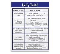 Classroom Discussion Poster Sentence Frames Communication