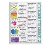 Classroom Educational Poster for Teaching Text Structure Signal Words