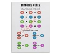 Classroom Integer Rules Poster for Positive Negative Math Operations