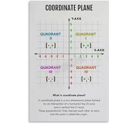 Classroom Learning Wall Art Coordinate Plane Math Educational Graph Poster Canvas Print for School Home Decor Living Room Bedroom(Unframed,12x18inch(30x45cm))