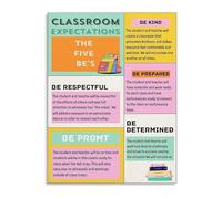 Classroom Management Poster Rules and Expectations for Middle School High School Teachers Classroom Wall Decor(Framed,12x18inch(30x45cm))