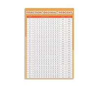Classroom Math Poster Fractions Decimals Percentages Conversion Chart Canvas Wall Art Visual Learning Aid for Students Kids(Unframed,12X18inch(30X45cm))