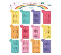 Classroom Multiplication Chart - Large Math Educational Poster with Times Tables for Kids, Homeschool Learning & School Wall Decor(Unframed,16x24inch(40x60cm))