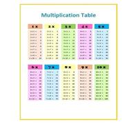 Classroom Multiplication Poster - Times Table Educational Chart for 3rd 4th 5th Grade, Teacher & Homeschool Supplies(Framed,12x18inch(30x45cm))