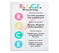 Classroom RACE Strategy Poster for Teaching Writing Process