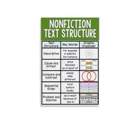 Classroom Reading Poster Nonfiction Text Features Anchor Chart Educational Wall-Art for Elementary School Teacher Decor and Homeschool Learning Room Decor(Framed,12x18inch(30x45cm))