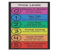Classroom Sound Level Poster Voice Control Management Chart